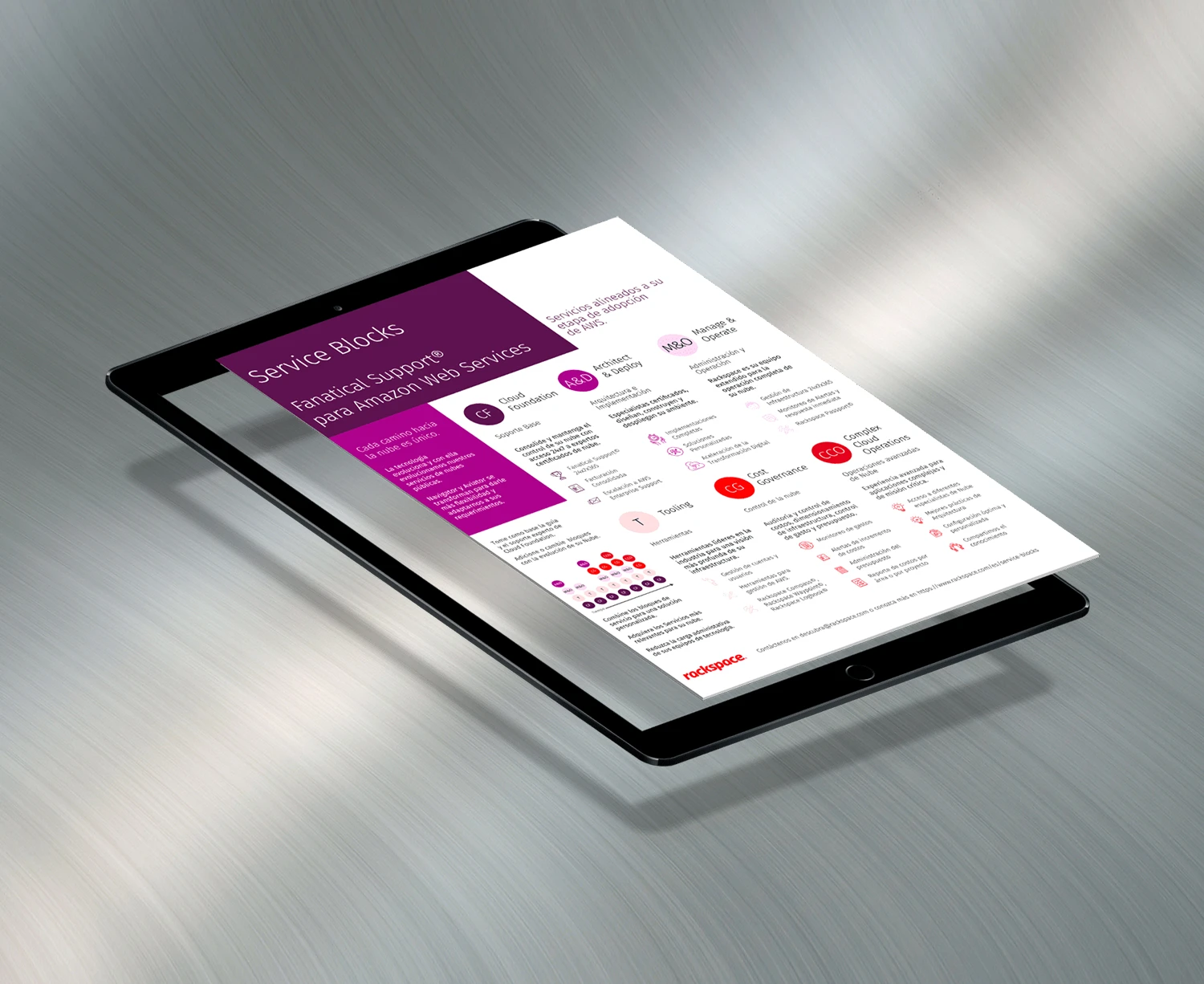 infografia rackspace